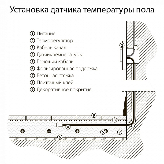 Werkel W1151101
